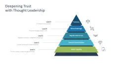 Personal Branding / Thought Leadership 