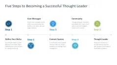 Personal Branding / Thought Leadership 