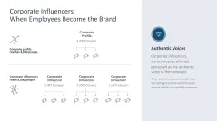 Personal Branding / Thought Leadership 