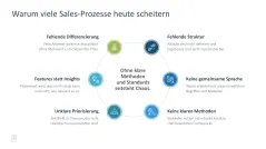 Sales Toolbox 