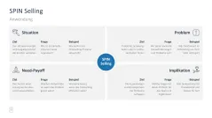 Sales Toolbox 