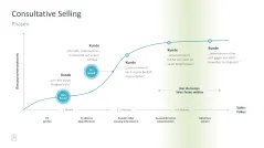 Sales Toolbox 