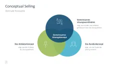 Sales Toolbox 