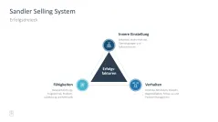 Sales Toolbox 