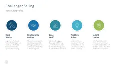 Sales Toolbox 