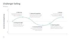 Sales Toolbox 