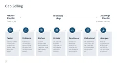 Sales Toolbox 