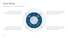 Sales Toolbox 