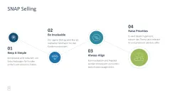 Sales Toolbox 