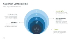 Sales Toolbox 