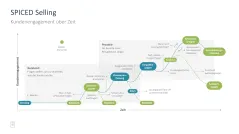 Sales Toolbox 
