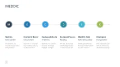 Sales Toolbox 