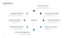 Sales Toolbox 