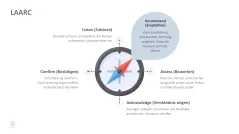 Sales Toolbox 