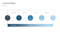 Sales Toolbox 