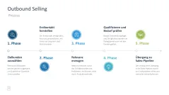 Sales Toolbox 