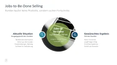 Sales Toolbox 