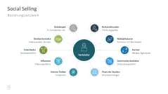 Sales Toolbox 