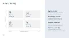 Sales Toolbox 