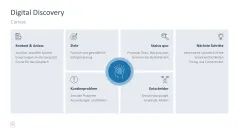 Sales Toolbox 