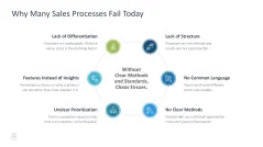 Sales Toolbox 