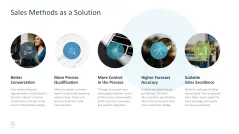 Sales Toolbox 