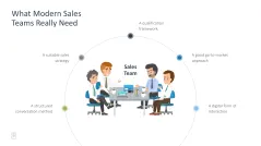 Sales Toolbox 