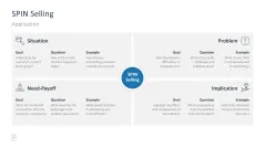 Sales Toolbox 