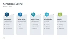 Sales Toolbox 