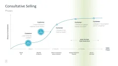 Sales Toolbox 