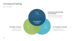 Sales Toolbox 