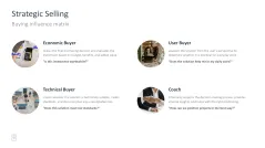 Sales Toolbox 