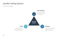 Sales Toolbox 