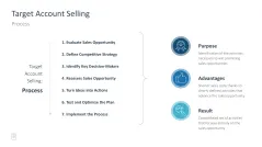 Sales Toolbox 