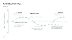 Sales Toolbox 