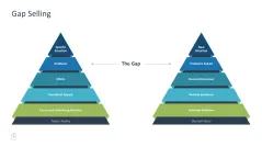 Sales Toolbox 