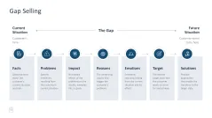 Sales Toolbox 