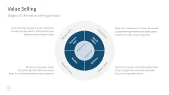 Sales Toolbox 