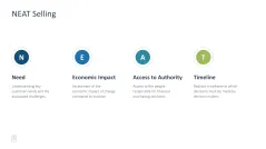 Sales Toolbox 