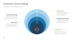 Sales Toolbox 