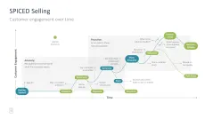 Sales Toolbox 
