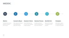 Sales Toolbox 