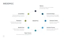 Sales Toolbox 