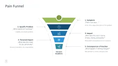 Sales Toolbox 
