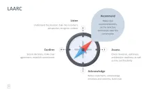 Sales Toolbox 