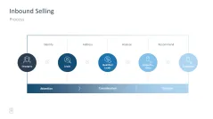 Sales Toolbox 