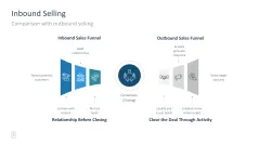 Sales Toolbox 