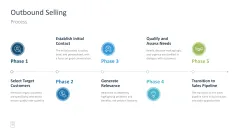 Sales Toolbox 