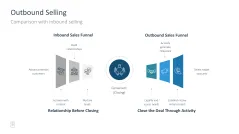 Sales Toolbox 