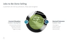 Sales Toolbox 